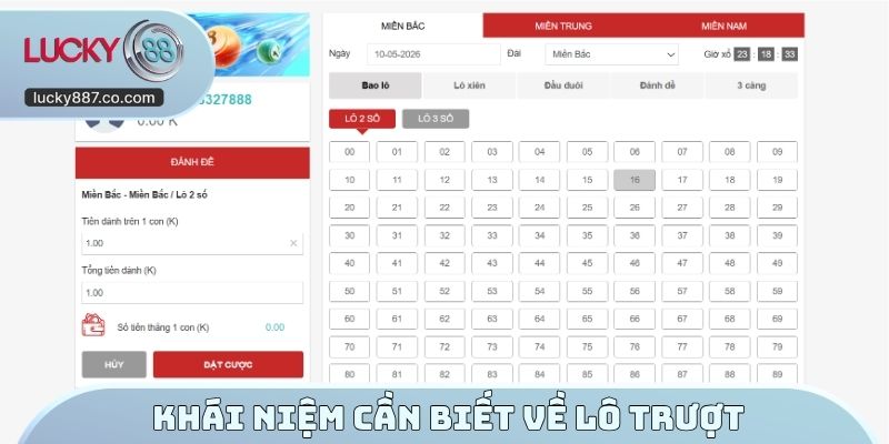 Khái niệm cần biết về lô trượt